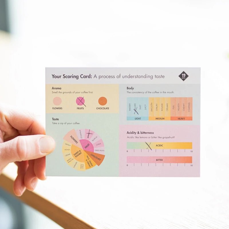 19grams Scoring-Karte für Kaffeeverkostung – Cupping-Bewertungsformular von 19grams.live Roasters Berlin