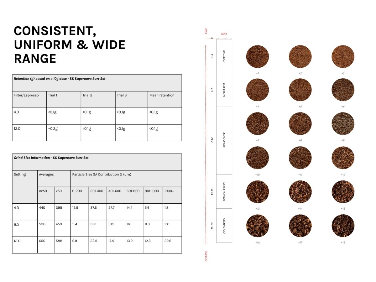 Varia VS3 Kaffeemuhle Hypernova Titanium Coated Supernova Burr Infografik Produktansicht - Kaffeemuhle kaufen bei 19grams.live Roasters Berlin
